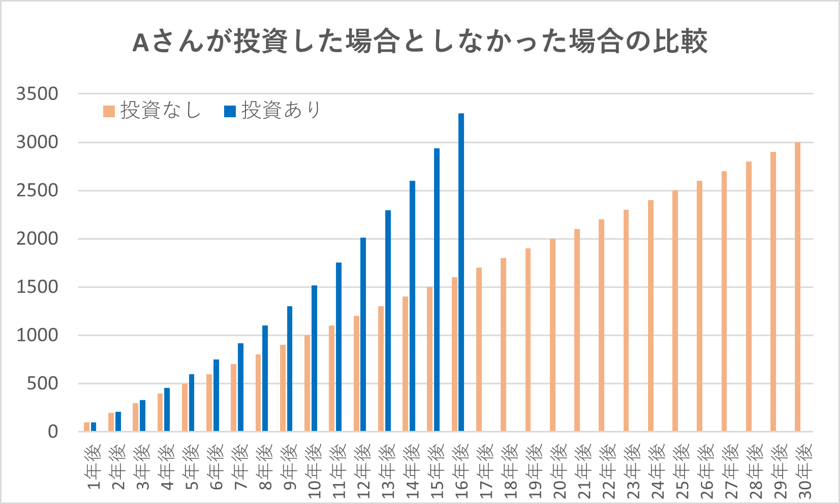 アッパーマス層に30代でなれる割合は1％未満！なるための要素を解説 Maniho Blog